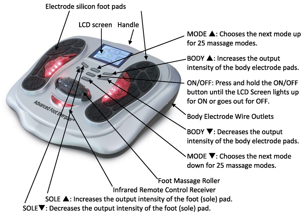 Advanced Foot Energizer Layout