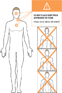 Do not use body pads in these locations. Image copyright Northwest Essentials, Inc.